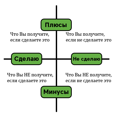 10 способов принять решение, если никак не получается определиться - Лайфхакер