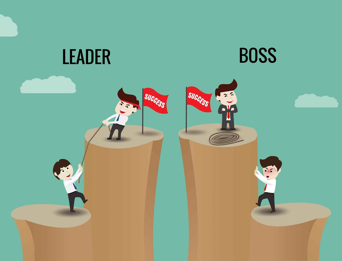 Теории исследования лидерства и руководства